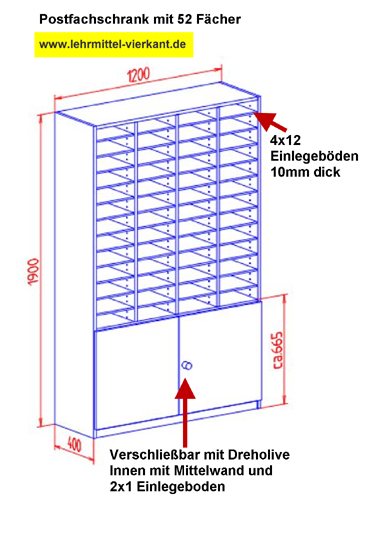 Postfachschrank, Postfächerschrank, Postfächerschränke